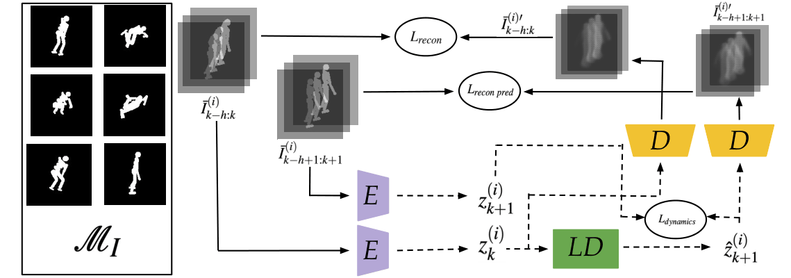 V-MORALS method overview