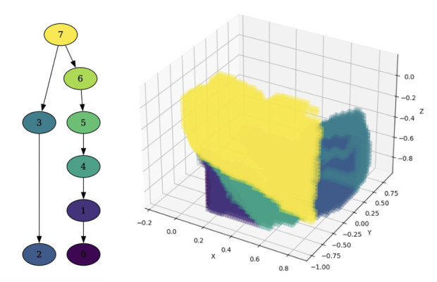 Morse graph in latent space